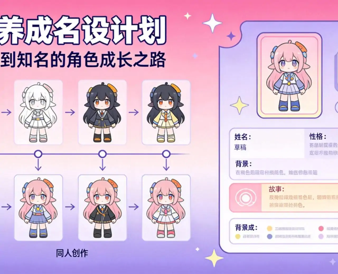 把OC养成名设