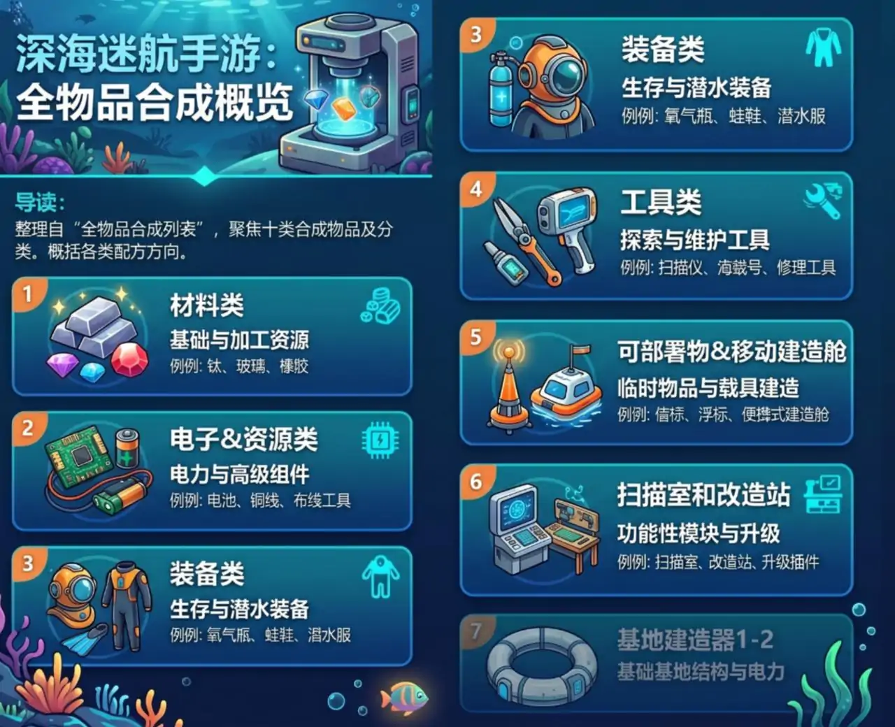 深海迷航1物品合成器