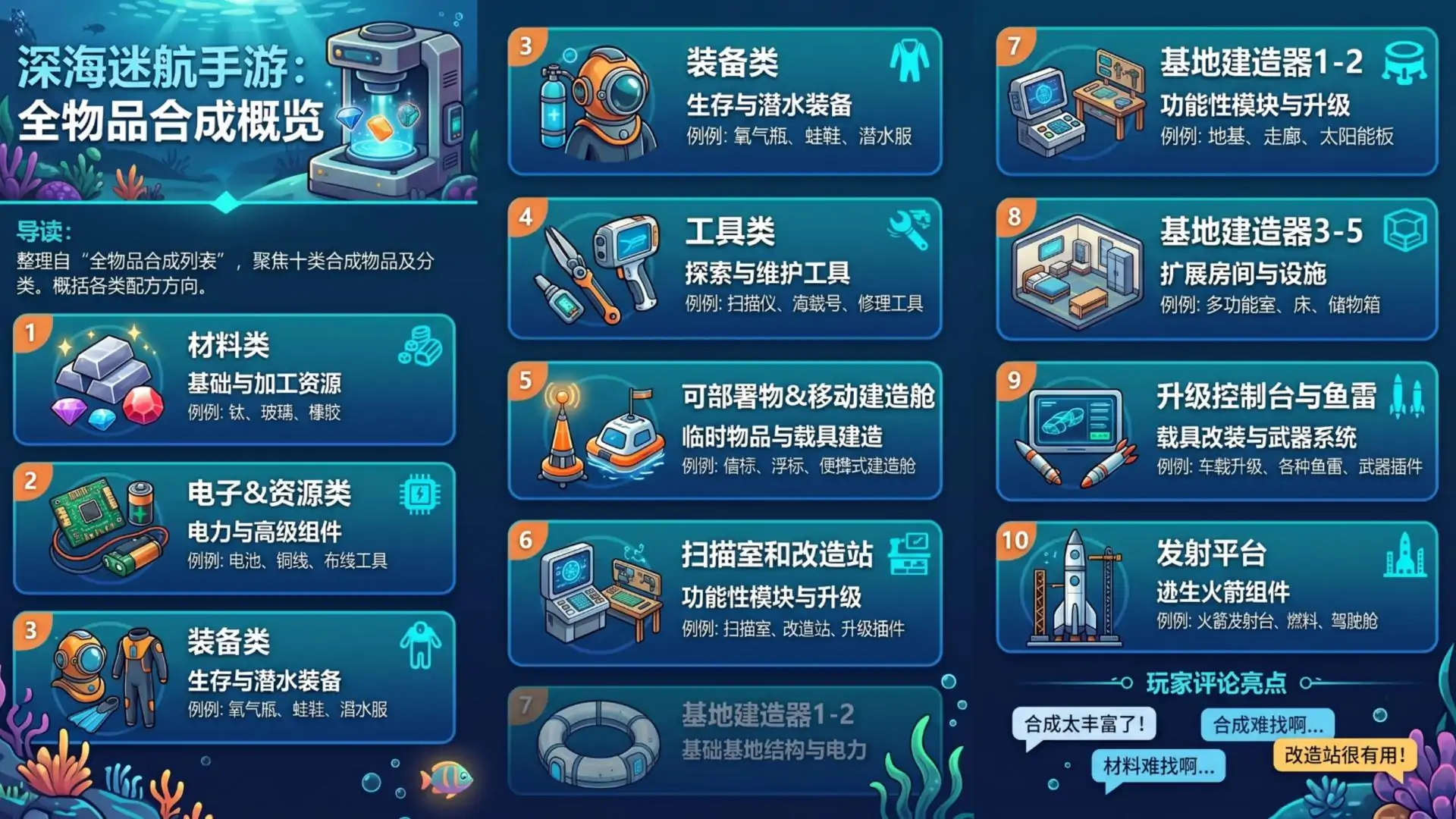 深海迷航1物品合成器