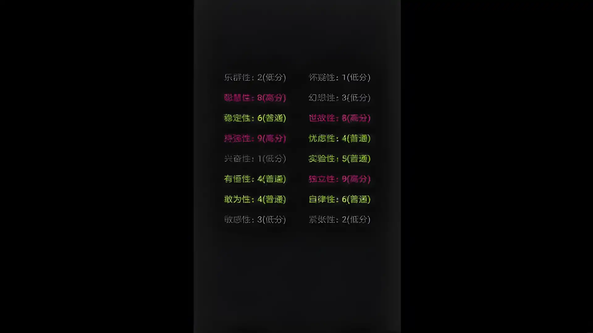 你了解自己吗