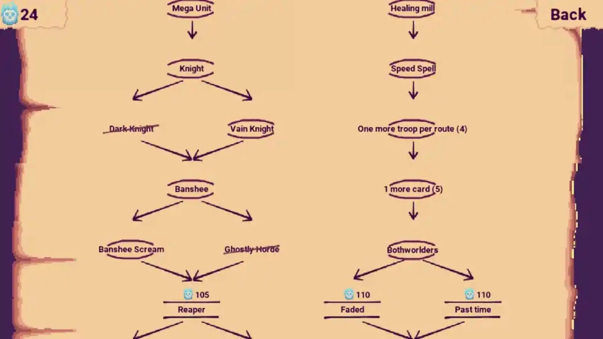 无尽军团