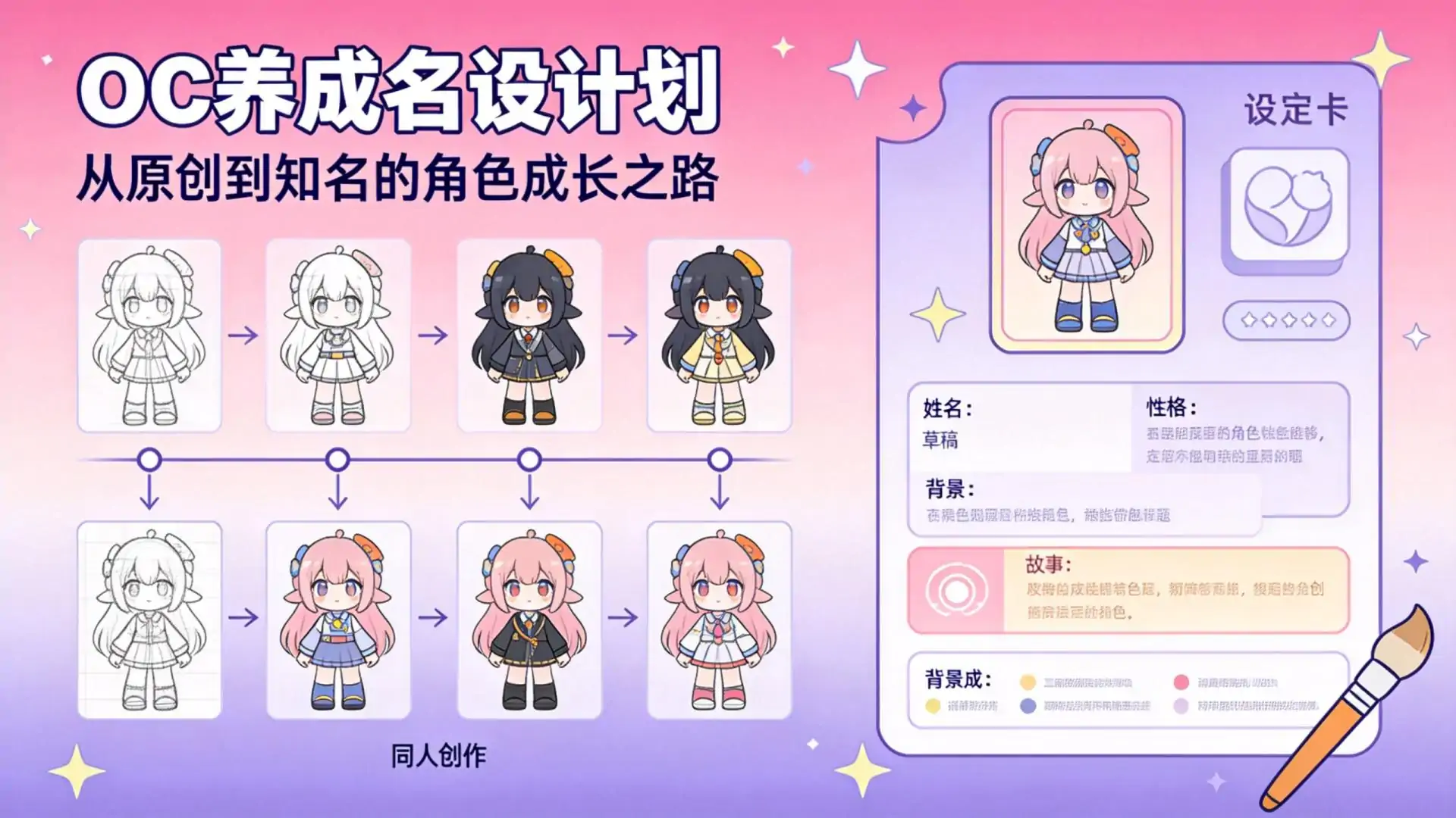 把OC养成名设