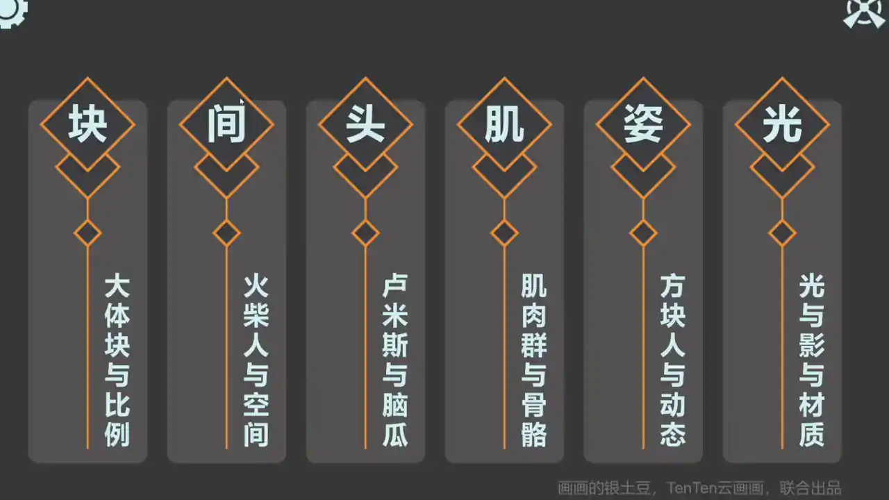 基础人体学习软件