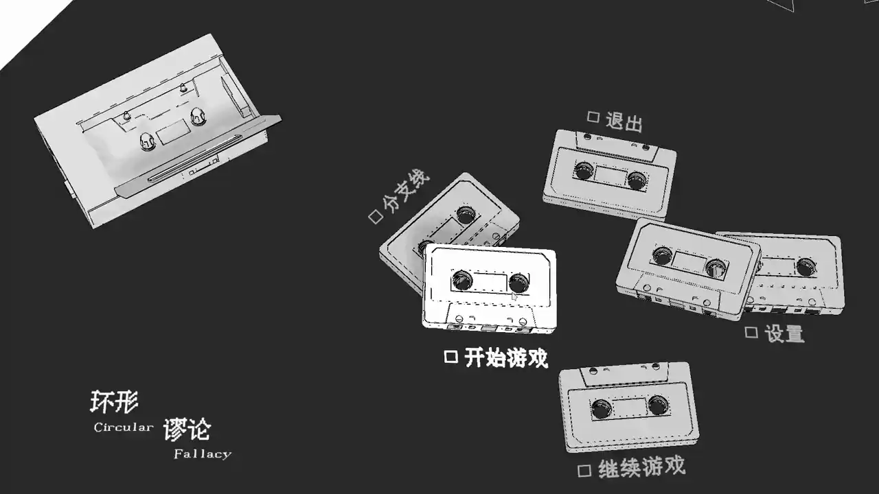 环形谬论